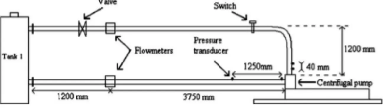 Figure 8: Scheme of the test rig