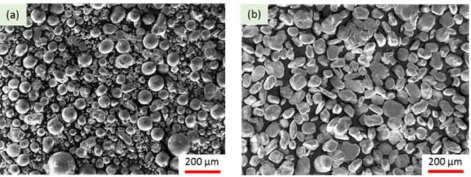 Fig. 2: SEM images of a) as-received Fe-14Cr stainless steel atomized powder  (Powder A) and b) as-received ODS milled powder (Powder M) 