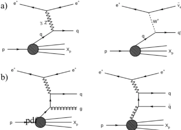 Figure 2: Feynman diagrams indicating schematically the  Standard Model (SM) picture of (neutral current) eq  interactions (left), and possible contributions (centre and  right) arising from new eq physics in the form of quantum  exchanges with “leptoquark