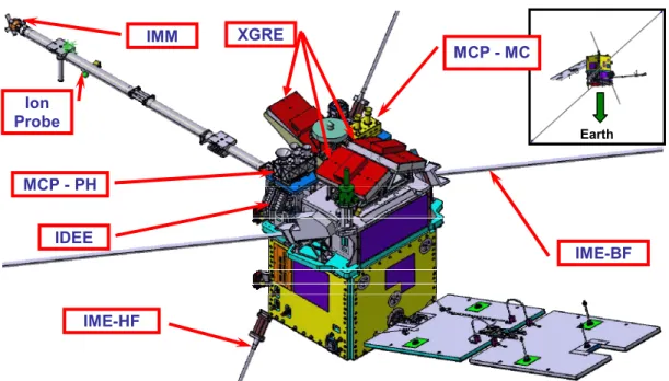 Figure 1. Scientific payload accommodation onboard TARANIS 