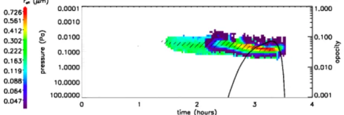 Figure 3 Effective radius of crystals (colorscale) versus  elapsed time, in a nighttime cloud formed in a cold pocket  (shaded area)