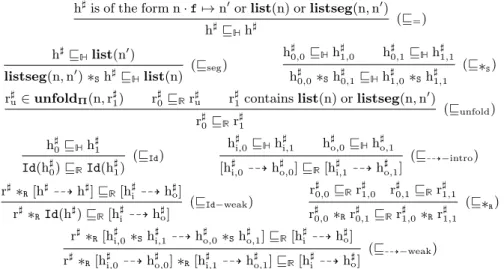 Fig. 3. Inclusion checking rules