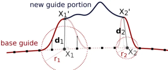 Fig. 4: Local refinement applied to the constraint points X 1 and X 2 lying on the base guide
