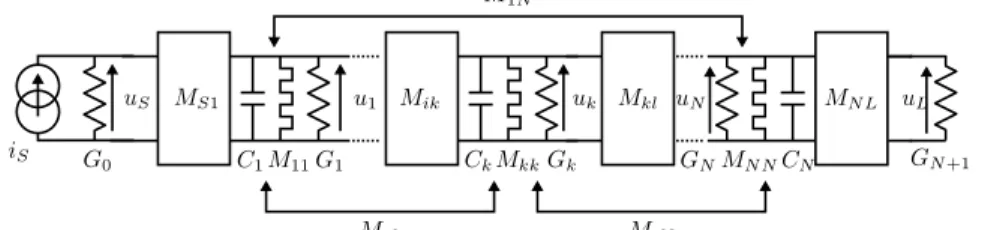 Fig. 1: The equivalent network models a filter consisting of N multi-coupled resonators.