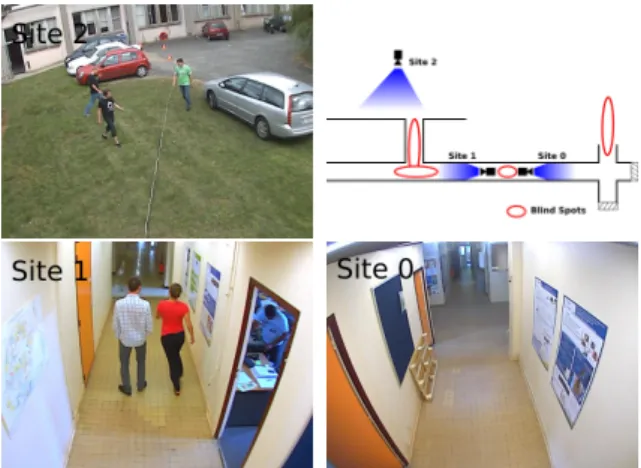 Figure 2: Camera network with non-overlapping fields of views.