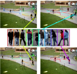 Figure 8: Interest of using reidentification embedded in the multi-target tracking: in (a) as like as in (b), the system  re-identifies the target relatively to the identity database, and detects that in (b) the person entering is not the same as the exiti