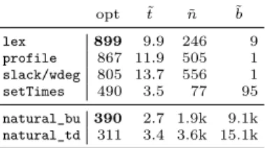 Table 2: Main Results.