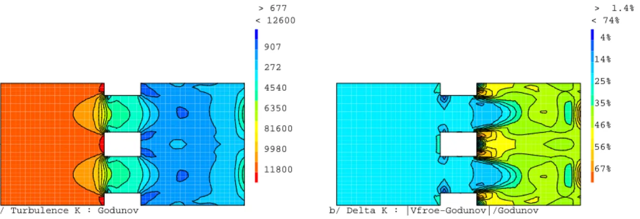 Fig. 1 { a) K par le schema de Godunov b) Ecart sur K entre Vfroe-ncv et Godunov Fig.a) K by Godunov scheme Fig