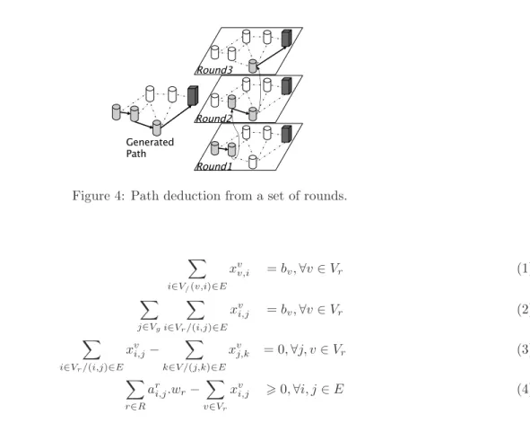 Figure 4: Path deduction from a set of rounds.