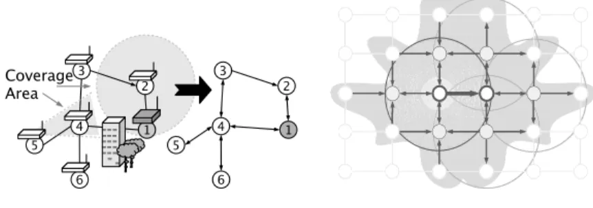 Figure 1: Network modeling