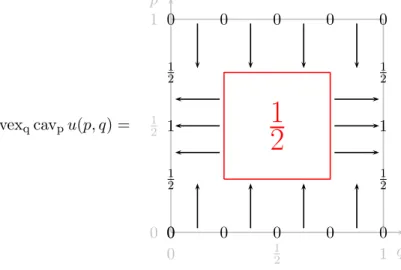 Figure 3: vex q cav p u