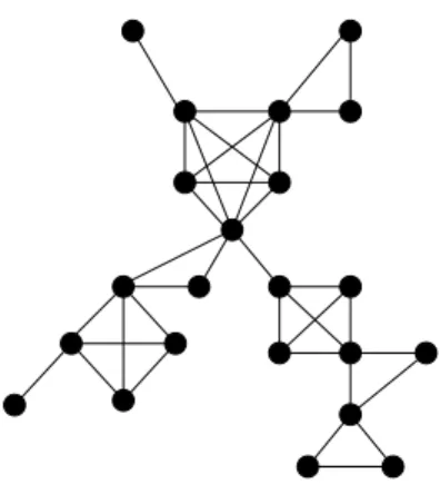 Figure 2: A block graph.
