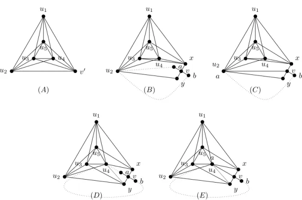 Figure 6: K 6 when identifying two neighbours of v.