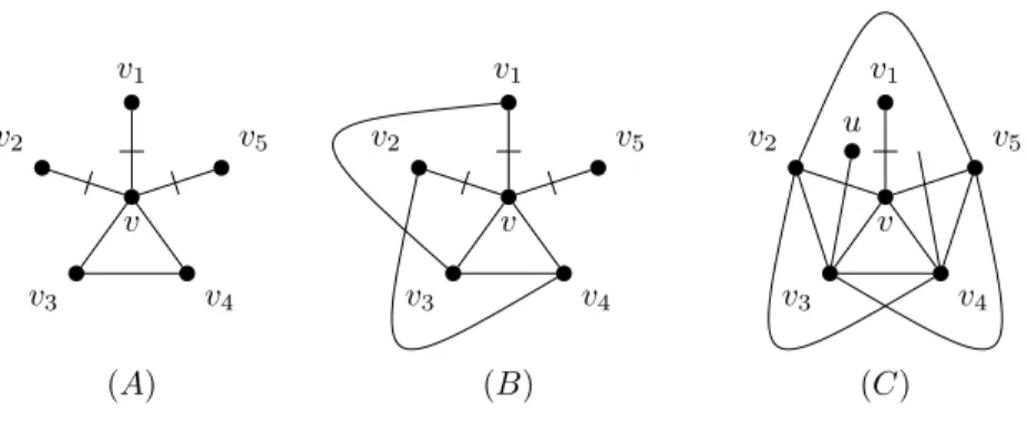 Figure 8: Three consecutive crossed edges.