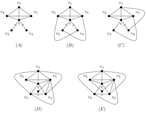 Figure 9: Three non-consecutive crossed edges.