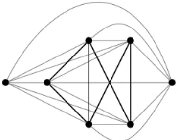Figure 10: The graph K 7 and a set of edges (in bold) whose removal yields a planar graph.