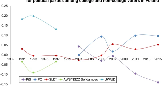 Figure 4a: Ideological dimensions of political competition in the Czech R., 2006 and 2017 