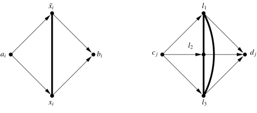 Figure 3: The variable gadget V i 2 (left) and the clause gadget C 2 j (right). Unoriented bold edges represent 2-cycles.