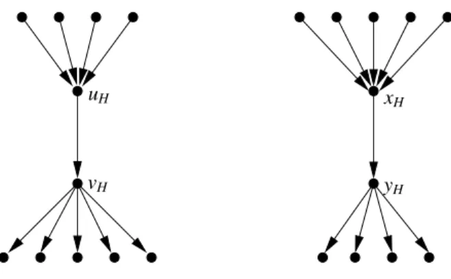 Figure 10: The digraph H with specified vertices u H ,v H ,x H ,y H .