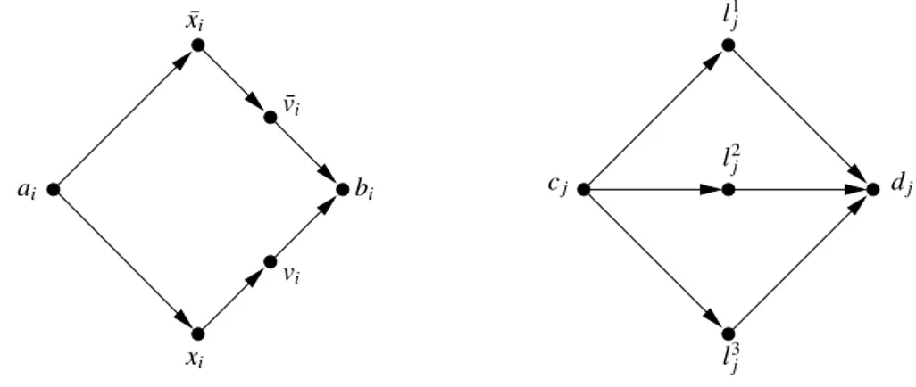 Figure 1: The variable gadget V i 1 (left) and the clause gadget C 1 j (right).