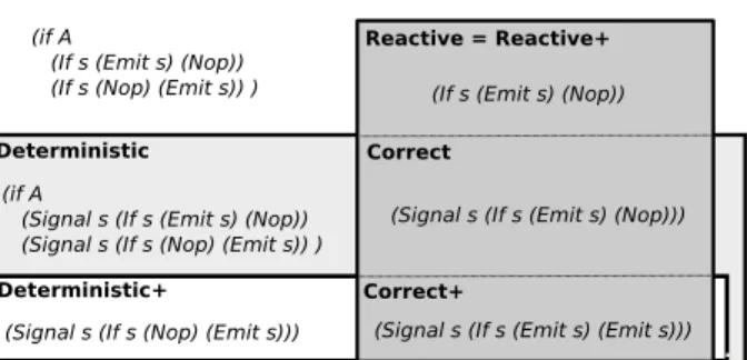 Figure 3: correspondence diagram