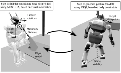 Fig. 3. Two steps to generate the next posture to update the object model.
