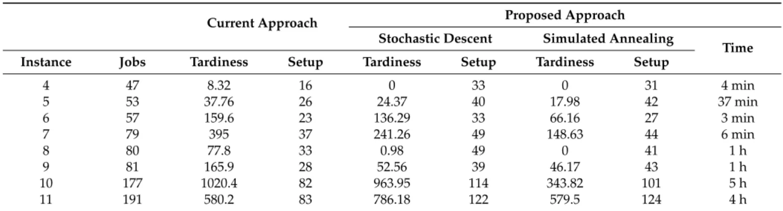 Table 4. Comparison of results between the benchmark method and the proposed approach.
