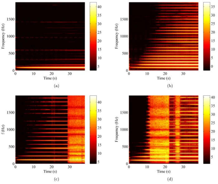 Figure 1: Spectrograms of output acceleration for the reference beam and the ABH beam excited at various frequencies