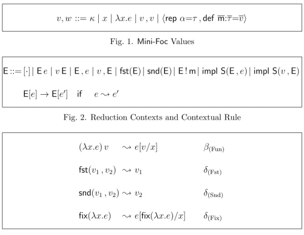 Fig. 2. Reduction Contexts and Contextual Rule