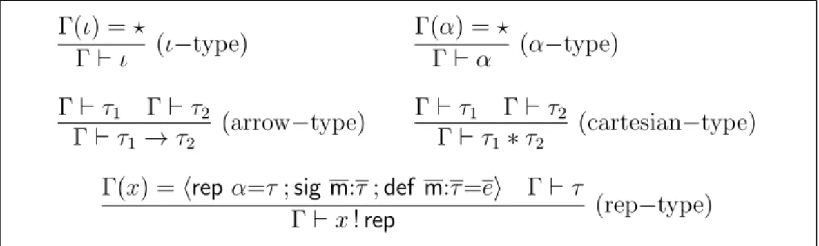 Fig. 5. Mini-Foc well Formed Types