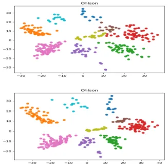 Fig. 15. Ohlson dataset m=382, d=532, k=9. Convergence without projections and Convergence with projections