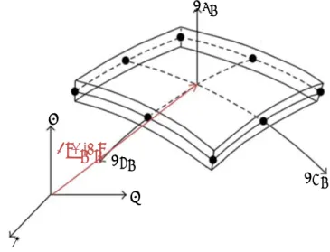 Figure 2: Geometry of a plate Ω i .