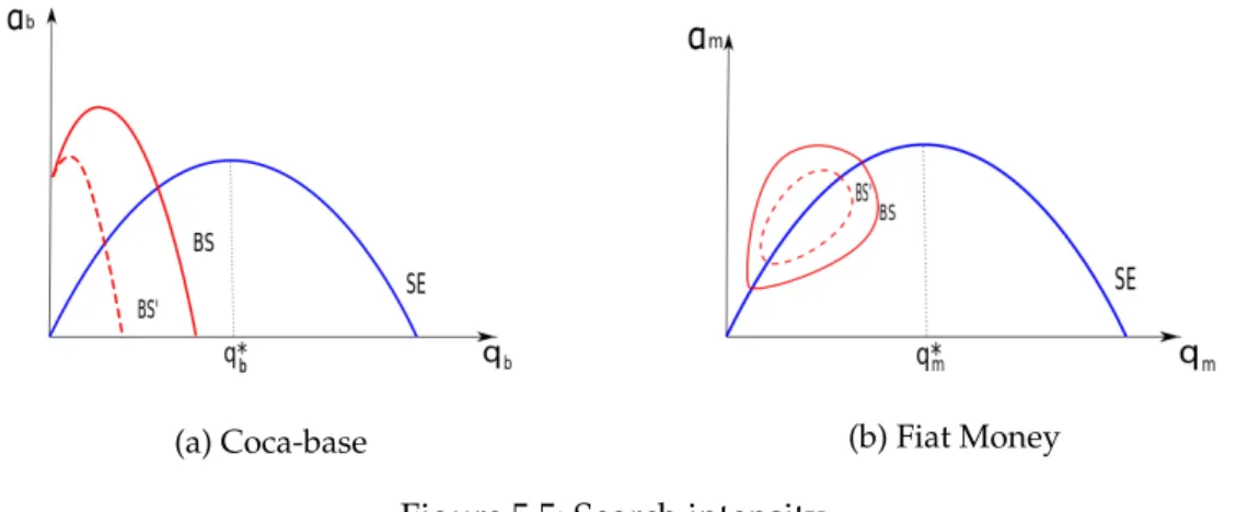 Figure 5.5: Search intensity