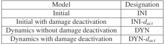 Table 3: Different versions of the anisotropic damage model .