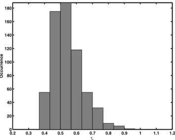 Figure 6. Proxy of the BC (aethalometer measurement) as a function of the nephelometer-measured aerosol scattering coefficient (a s ) for both wavelengths, 700 (top) and 450 nm (bottom).