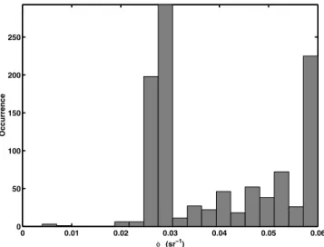 Figure 11. Histogram of the nighttime lidar-retrieved aerosol optical thickness at 523 nm (t L ).