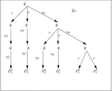 Fig. 2.2.7. Arbre de description