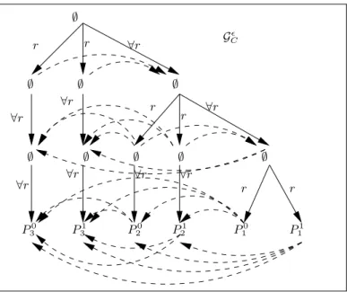 Fig. 3.2.1. ǫ-arbre de description