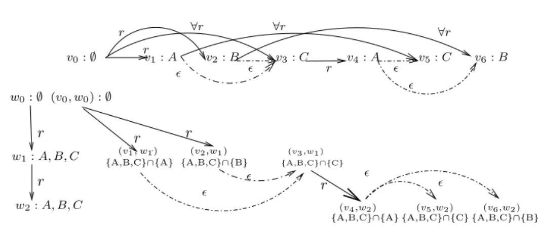 Fig. 3.3.1. Produit G D ǫ 1 × G D ǫ 2