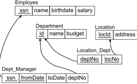 Figure 2.4: An example of the database schema in the logical model