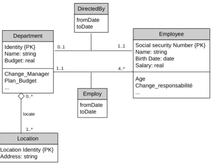 Figure 2.6: UML diagram of the example in Figure 2.5