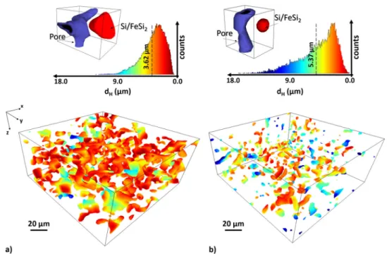 Fig. 7 Spatial Li-ion diffusion path from the pore channel to the a-Si/c-FeSi 2 compound particles