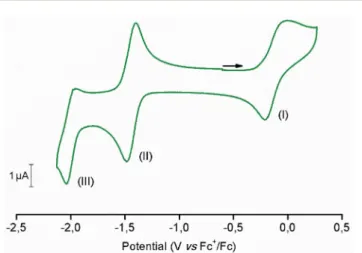 Fig. 2 Cyclic voltammogram of [1-Cl] + recorded in anhydrous DMF (containing 0.1 M n Bu 4 NPF 6 as supporting electrolyte), under argon atmosphere