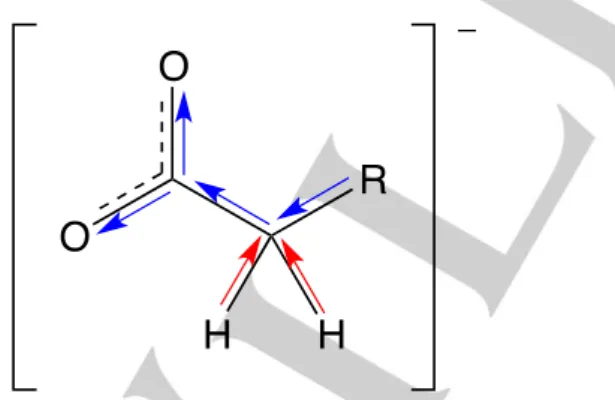 Figure  1.  Illustration  of  the  electron  inductive  effect  on  the  carboxylate  anion  with increasing water content, as interpreted from deviations in chemical shifts, 