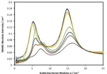 Figure  2.  Schematic  of  the  proton-deuterium  exchange  mechanism  at  the   -position for [P 4 4 4 4 ][C n COO]-D 2 O mixtures below    0.75