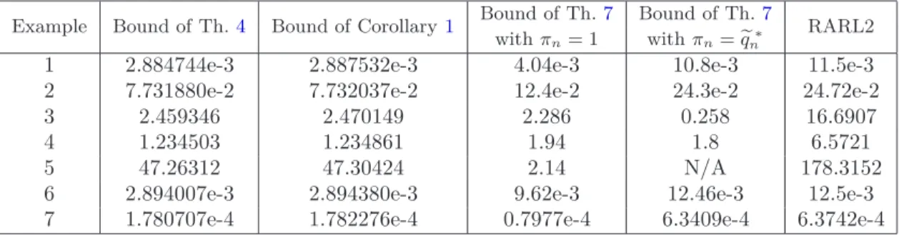 Table 1: Numerical results