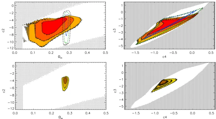 Fig. 3. Top: cosmological constraints on the uncoupled Galileon model from growth data (red) and from JLA + Planck + BAO + Lyα data (dashed).
