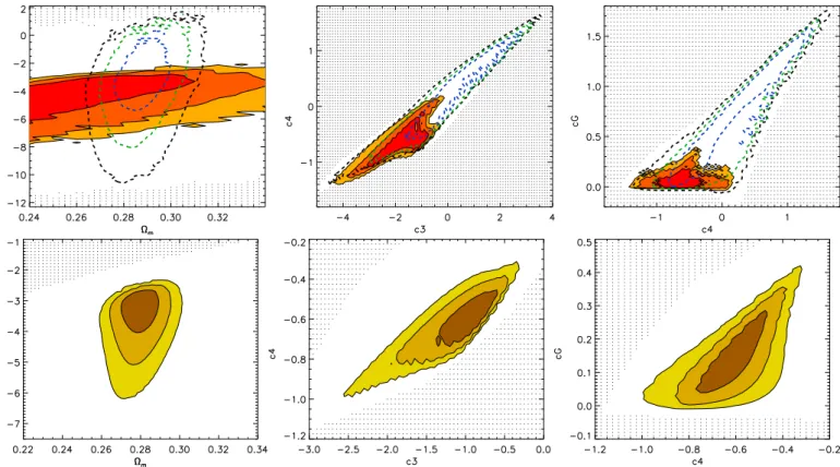 Fig. 4. Top: cosmological constraints on the disformally coupled Galileon model from growth data (red) and from JLA + Planck + BAO + Lyα data (dashed)