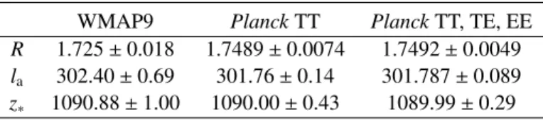 Table 2. H 0 direct measurements.