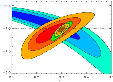 Fig. 2. Cosmological constraints on the FWCDM model from SNe Ia (blue), growth data (red), Planck + BAO + Lyα data (green), and all data combined (yellow).